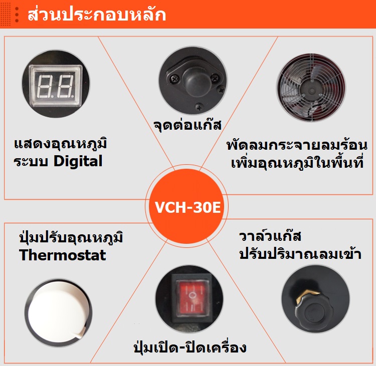 พัดลมร้อนทำห้องอบ